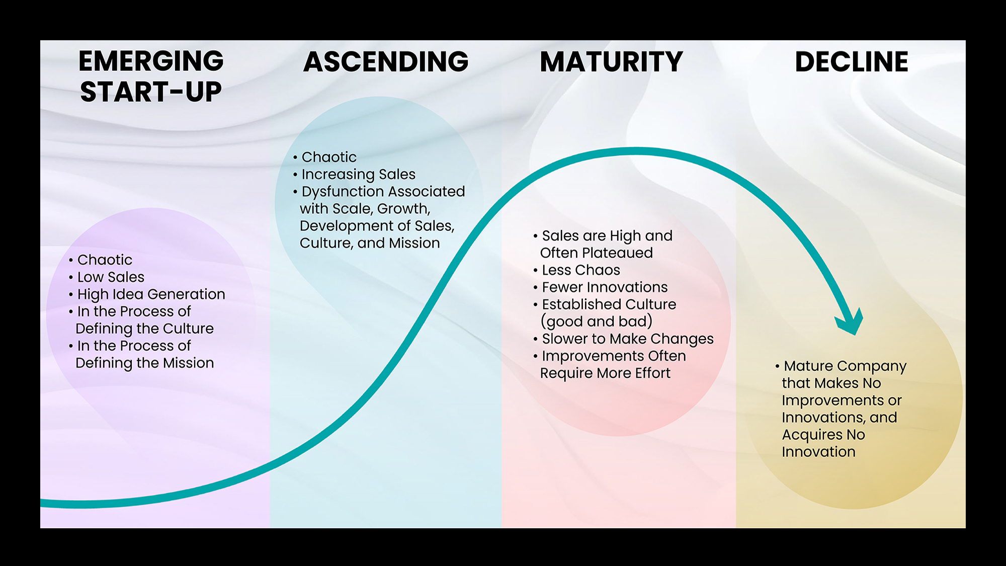 Sales Cycle Chart